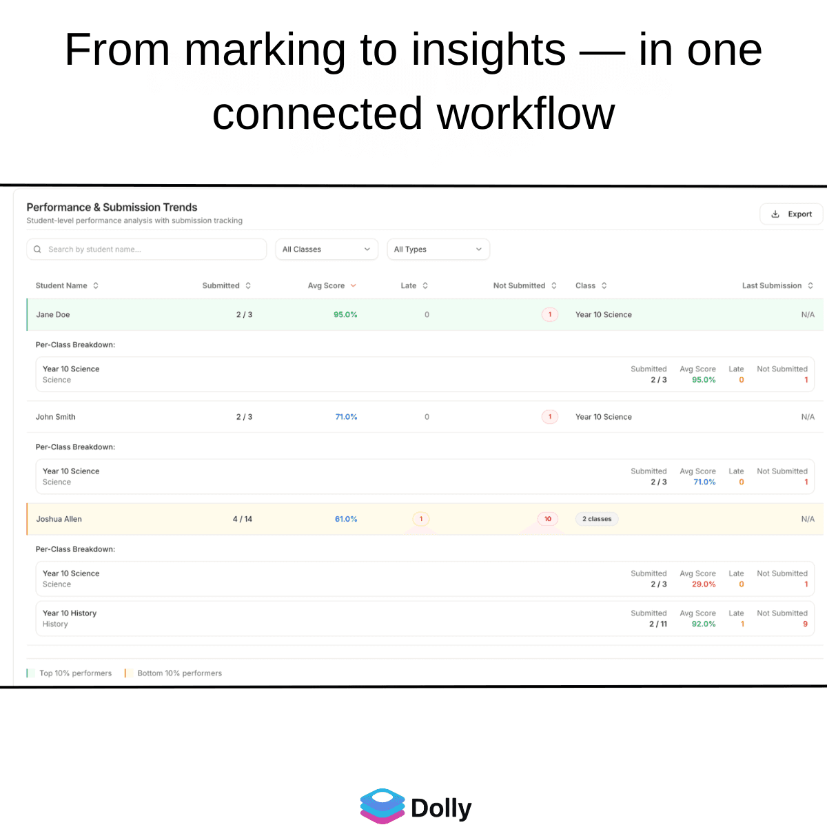 Dolly preview of connected workflow