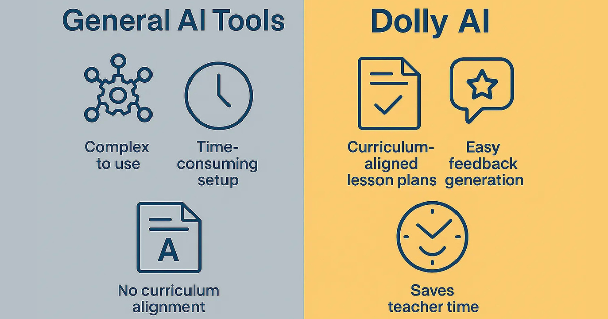Choosing the Right AI Teaching Assistant: 4 Reasons Why Dolly AI Fits Real Classrooms Best