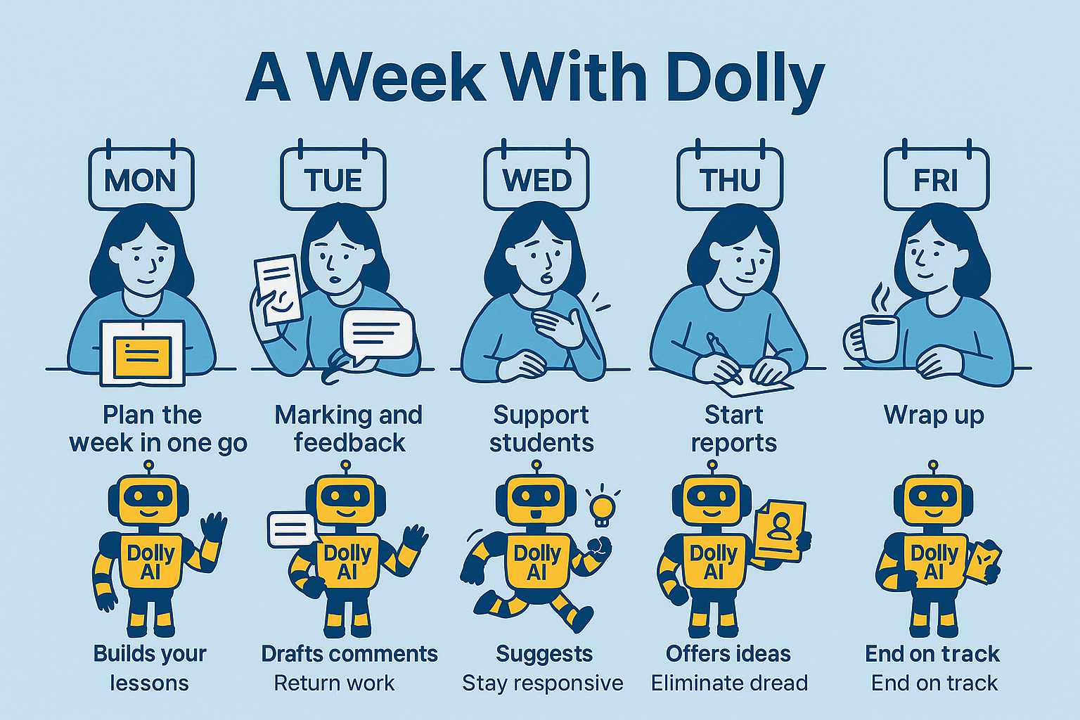 A week with Dolly